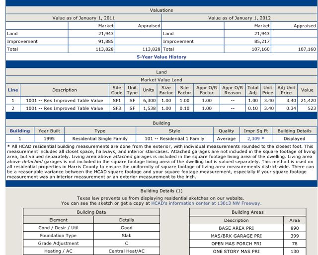Houston Texas Tax Deed Sales 2013