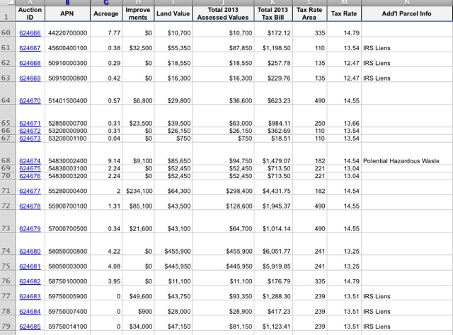 Thurston County Washington - list showing IRS liens